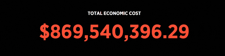 Total Economy Cost Gif